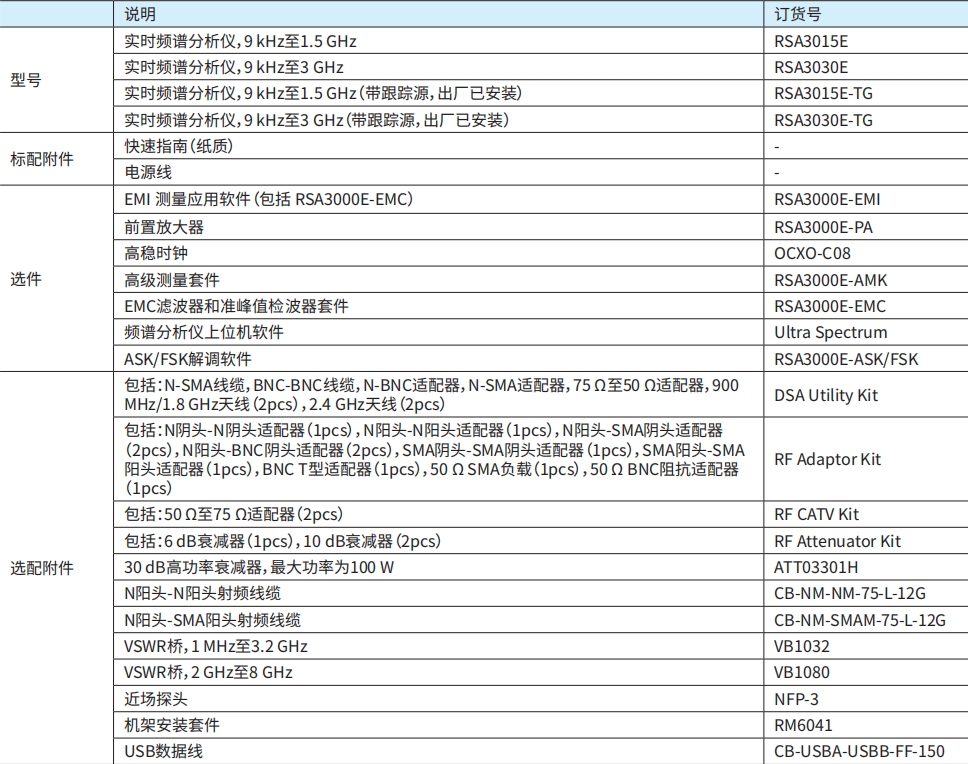 RSA3030E订货信息.png