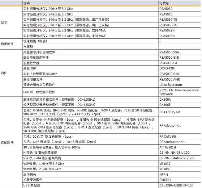RSA5000订货信息.png