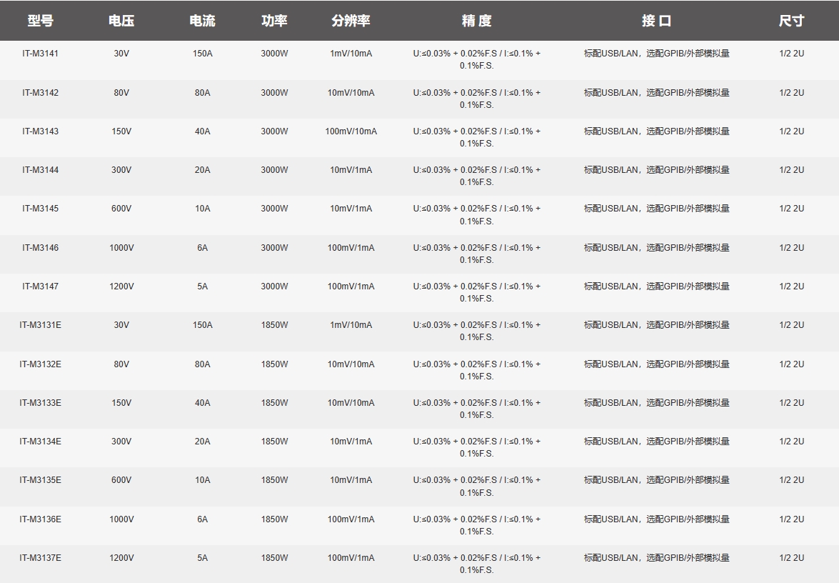 IT-M3130选型信息.png