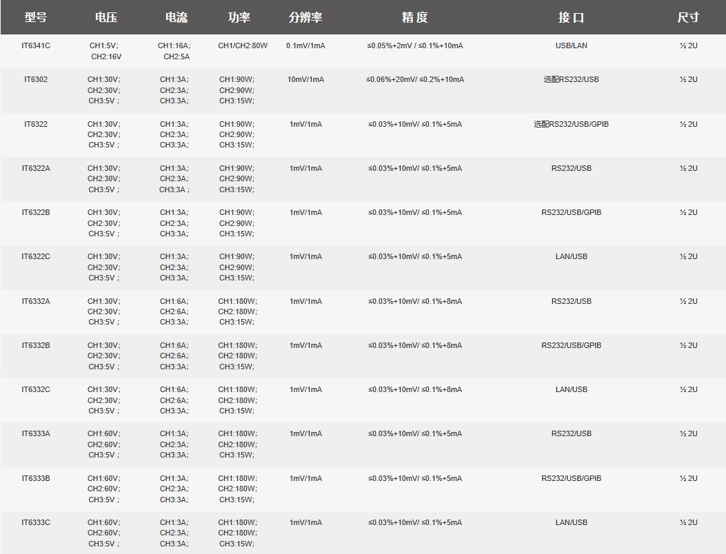 IT6300选型信息.png