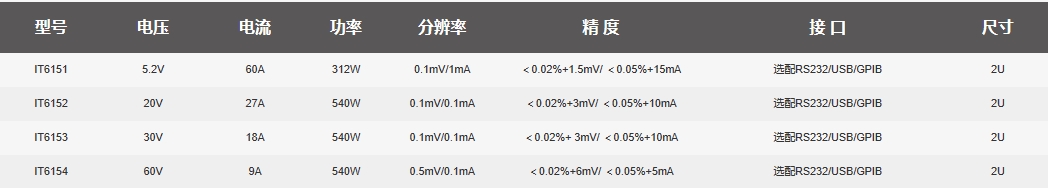 IT6100选型信息.png